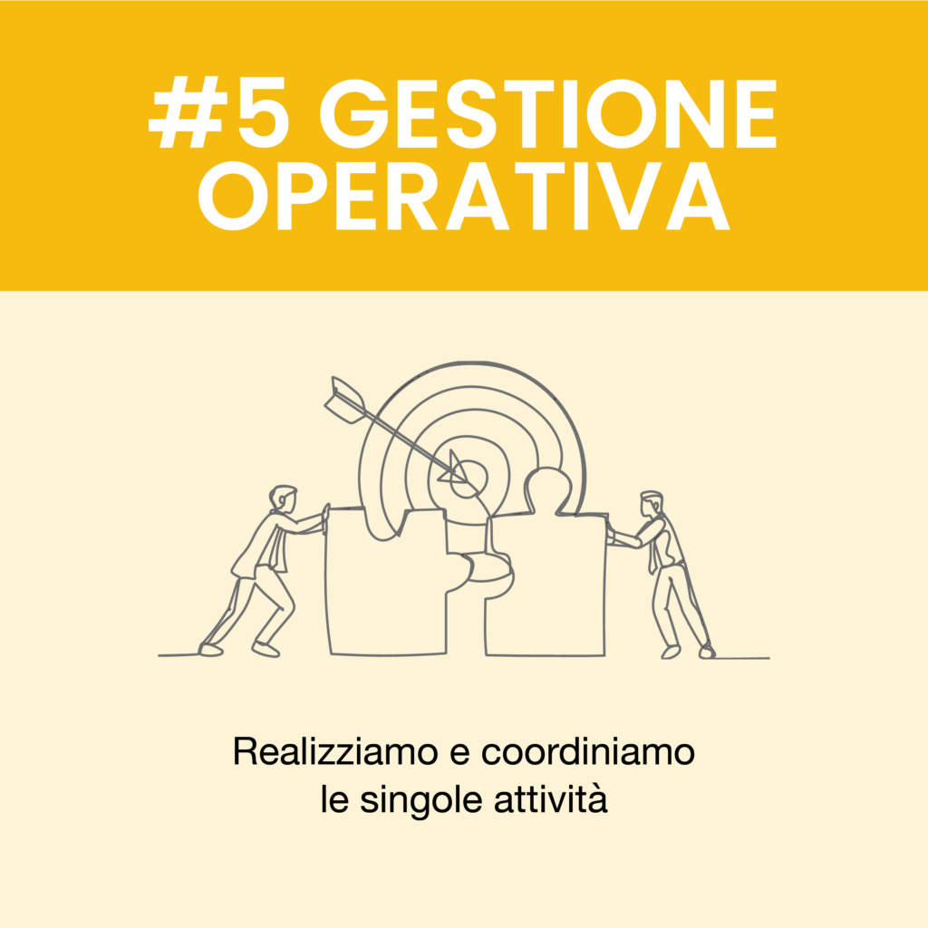 metodo-gestione-operativa-pr-consulting